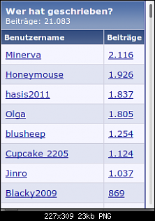 Quasselthread-quasselthread_top8_20150418.png
