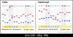 Forentreffen Bayern-wetteraussichten.png