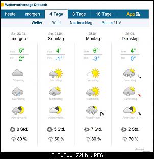 Quasselthread-wetter.jpg